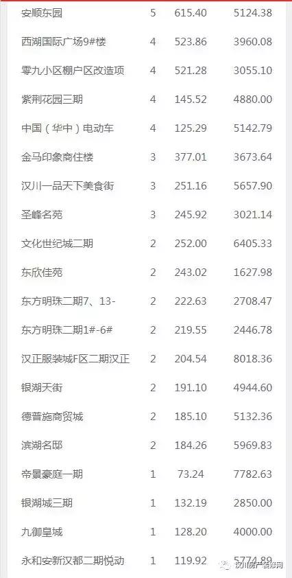 汉川最新房产动态与投资趋势解析