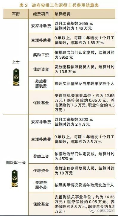 最新退伍军人工龄计算指南