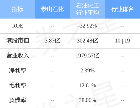 香港泰山石化引领行业变革，塑造未来能源格局的最新动态