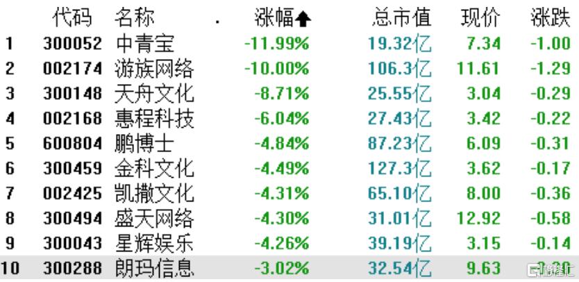 中青宝最新消息全面解读