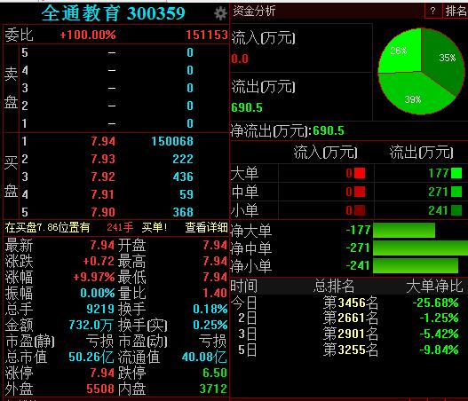 全通教育股票最新消息深度解读与分析