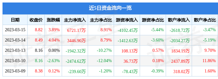 股票代码为000670的最新消息深度解析