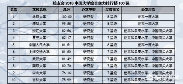 最新中国大学综合排名榜单及分析解读