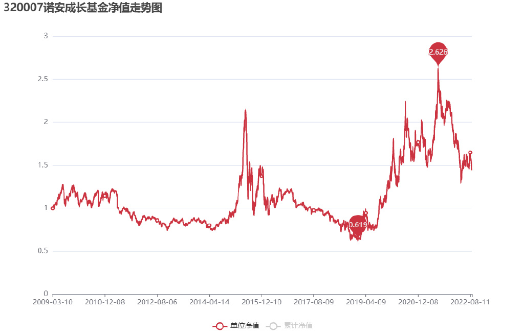 华夏基金净值今日深度解析，最新净值查询与评估