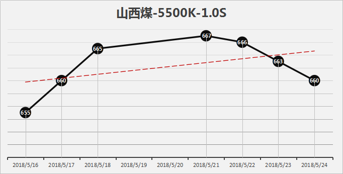 山西地区5000大卡煤炭最新价格动态解析