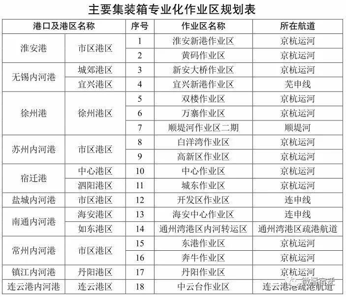 淮安黄码新港未来繁荣面貌揭秘，最新消息一览