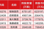 高毅私募最新持股动态解析