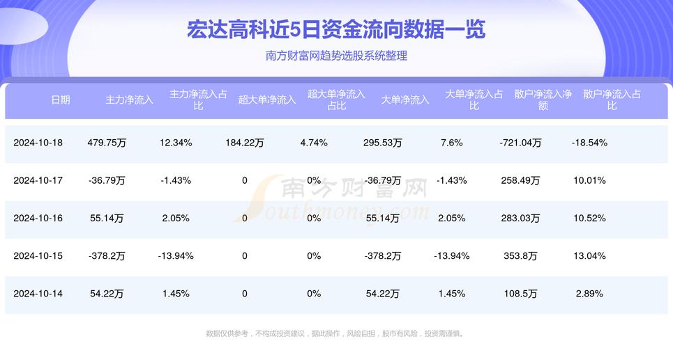 科达洁能股票最新动态全面解读