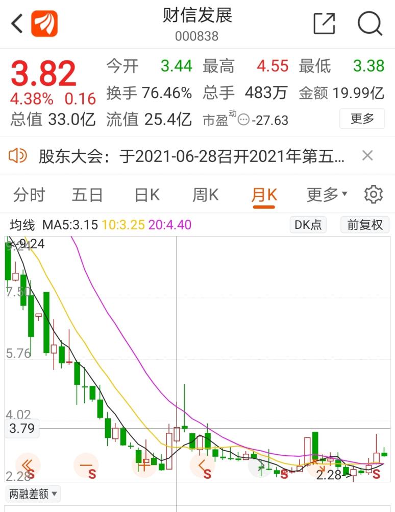 财信集团最新收购动态，重塑行业格局的决定性行动