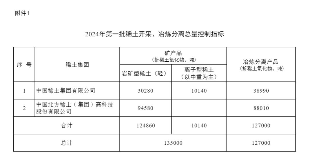 稀土国储招标最新动态及其影响深度解析