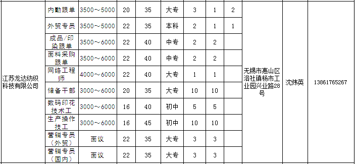 无锡洛社最新招聘启事，探寻人才，共创未来