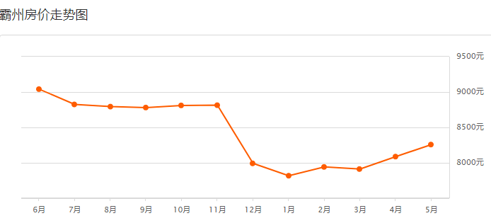 霸州市房价动态，最新消息、市场走势及影响因素深度解析