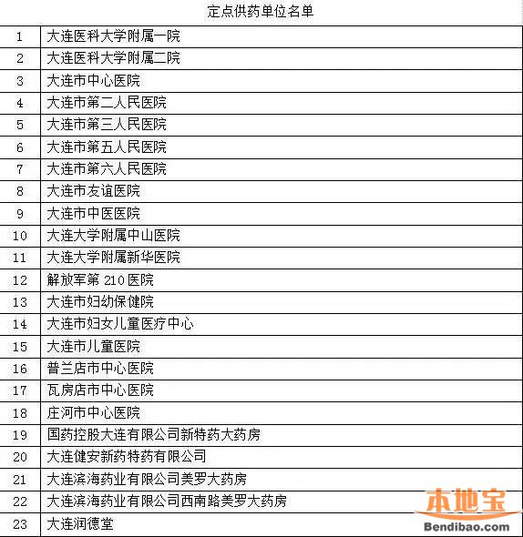 易跌倒药品目录最新版及其重要性解析