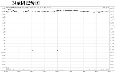 金隅股份股票最新动态全面解读