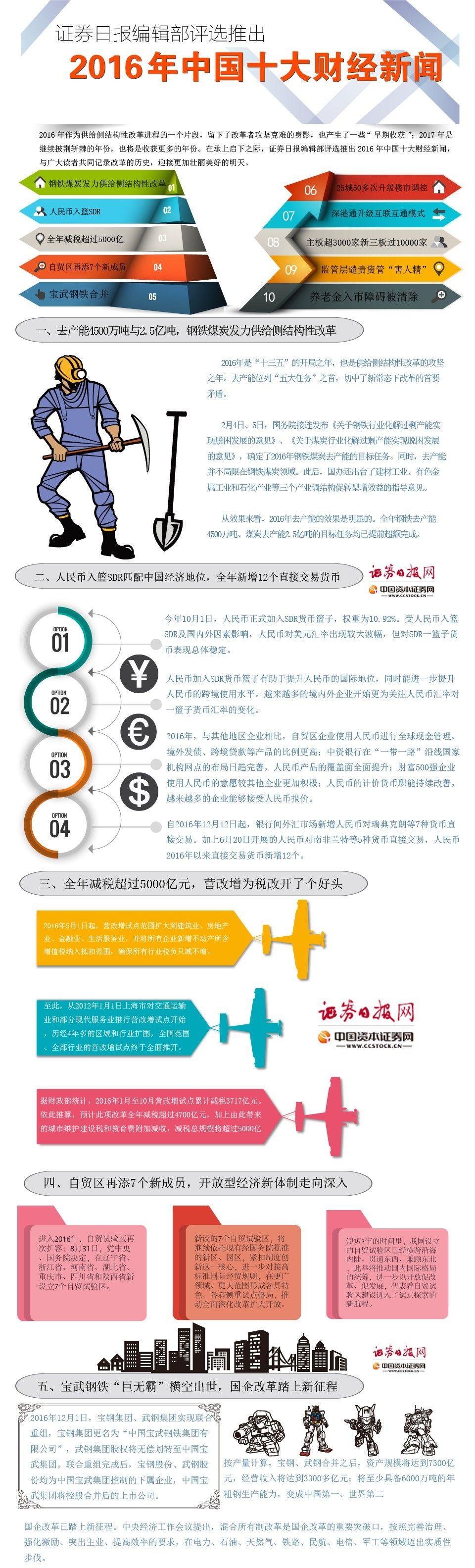 2016年中国重大事件回顾与深度解析