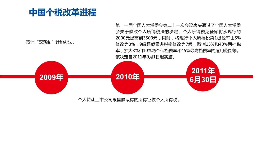 中国个税改革最新动态，深化改革，推动公平与可持续发展