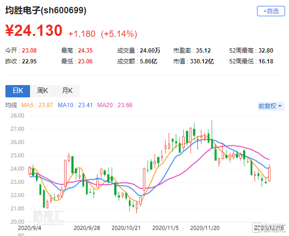 均胜电子股票最新消息全面深度解析