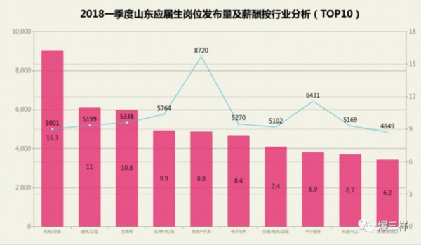 山东省最新人事变动概览，职务调整与领导变动全解析