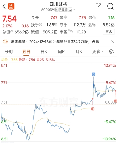 四川路桥股票行情最新分析与展望，投资前景探讨