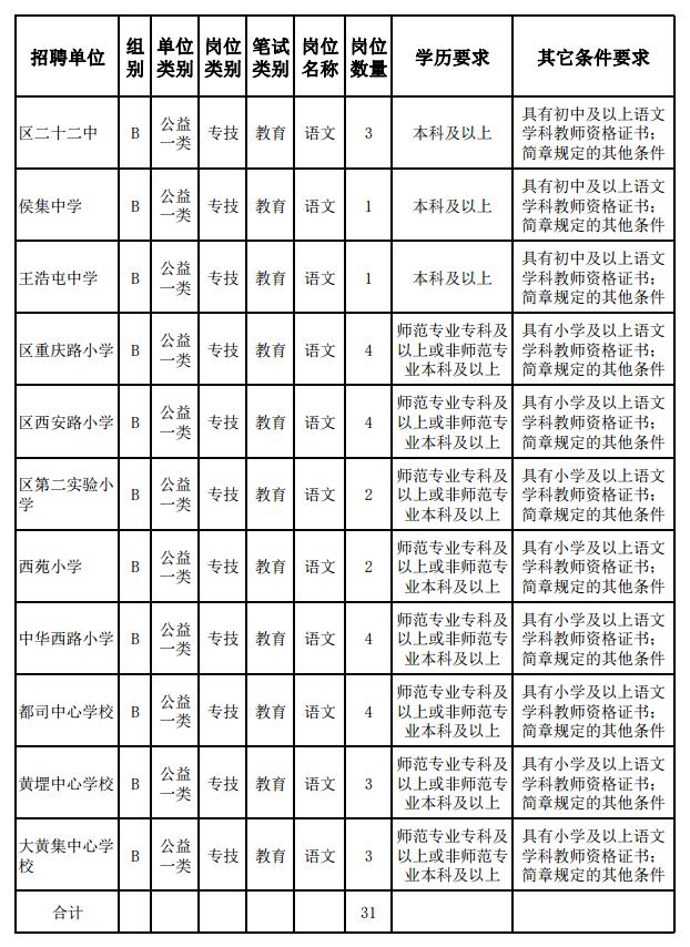 鄄城信息港最新招聘动态，引领就业市场的新趋势与影响