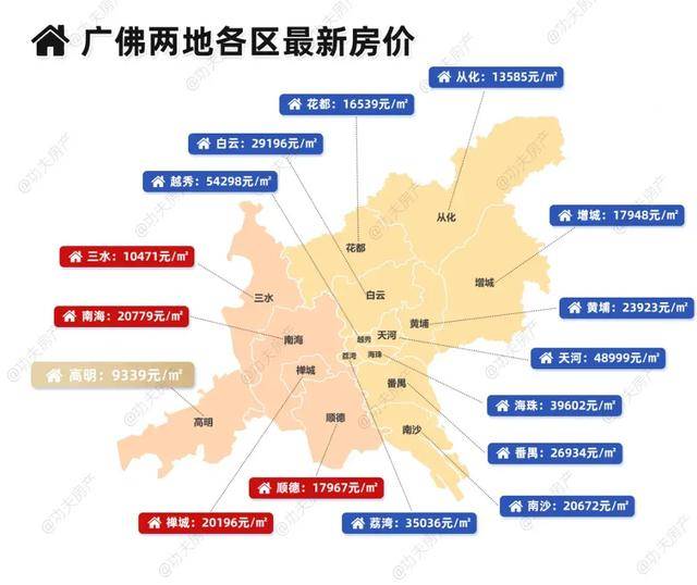 佛山高明房价动态，最新消息、市场走势与未来展望