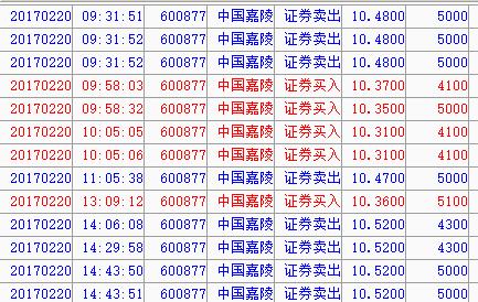 中国嘉陵股票最新消息全面解析