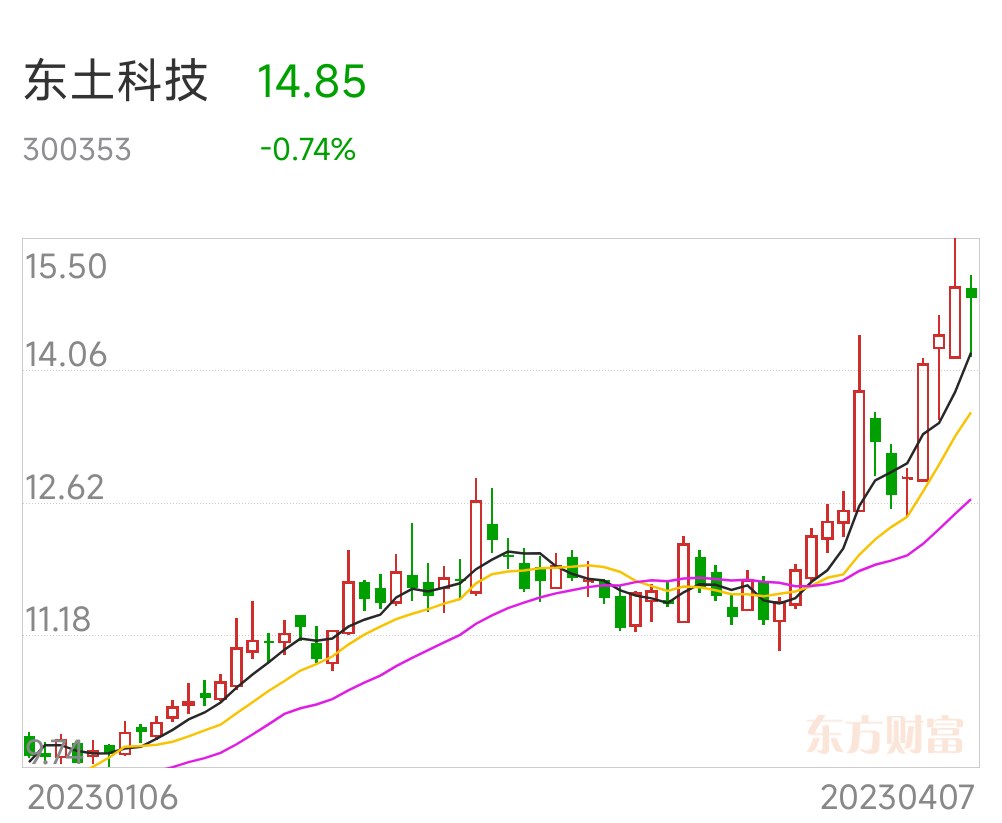 东土科技股票最新消息全面解读