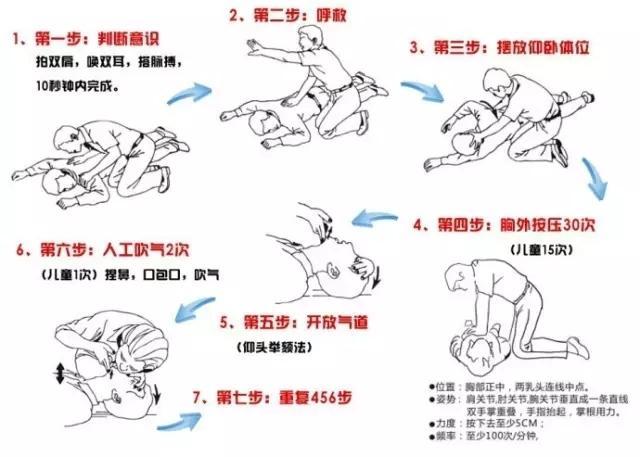 最新版心肺复苏步骤详解，拯救生命的实用指南