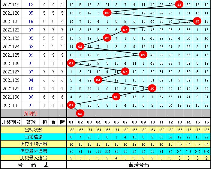 最新188手机号码，数字时代的身份标识与机遇探索