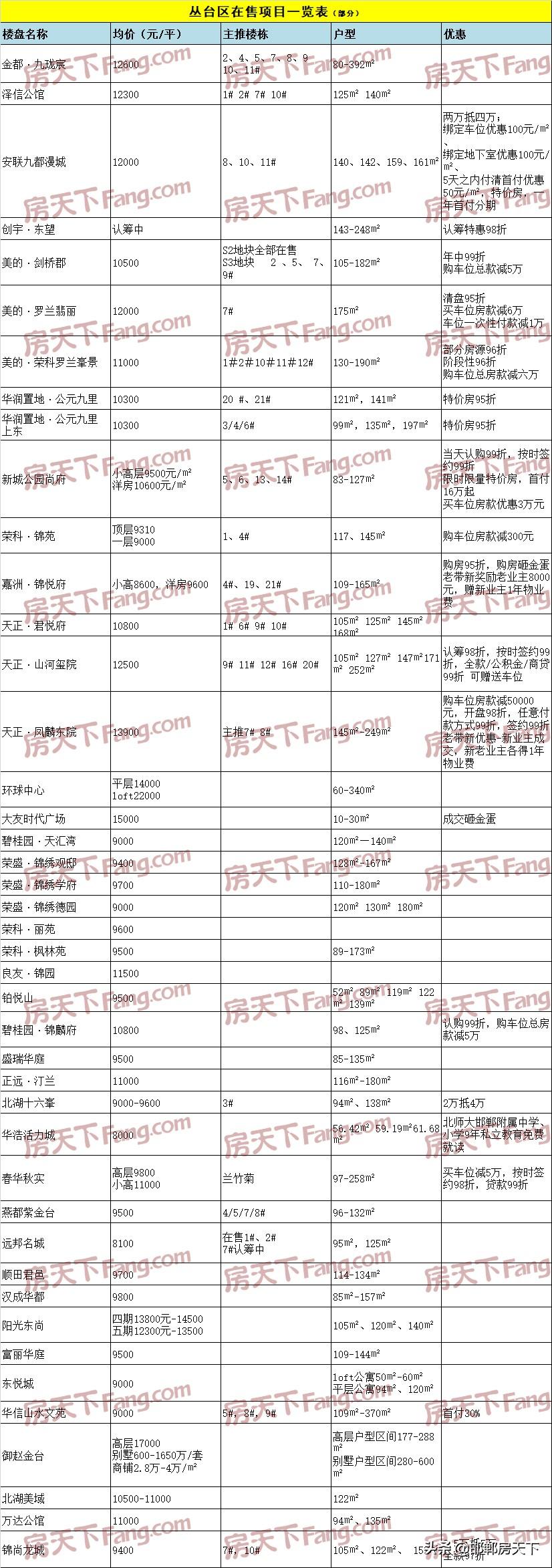 紫金艺境三期最新价格深度解析及前景展望