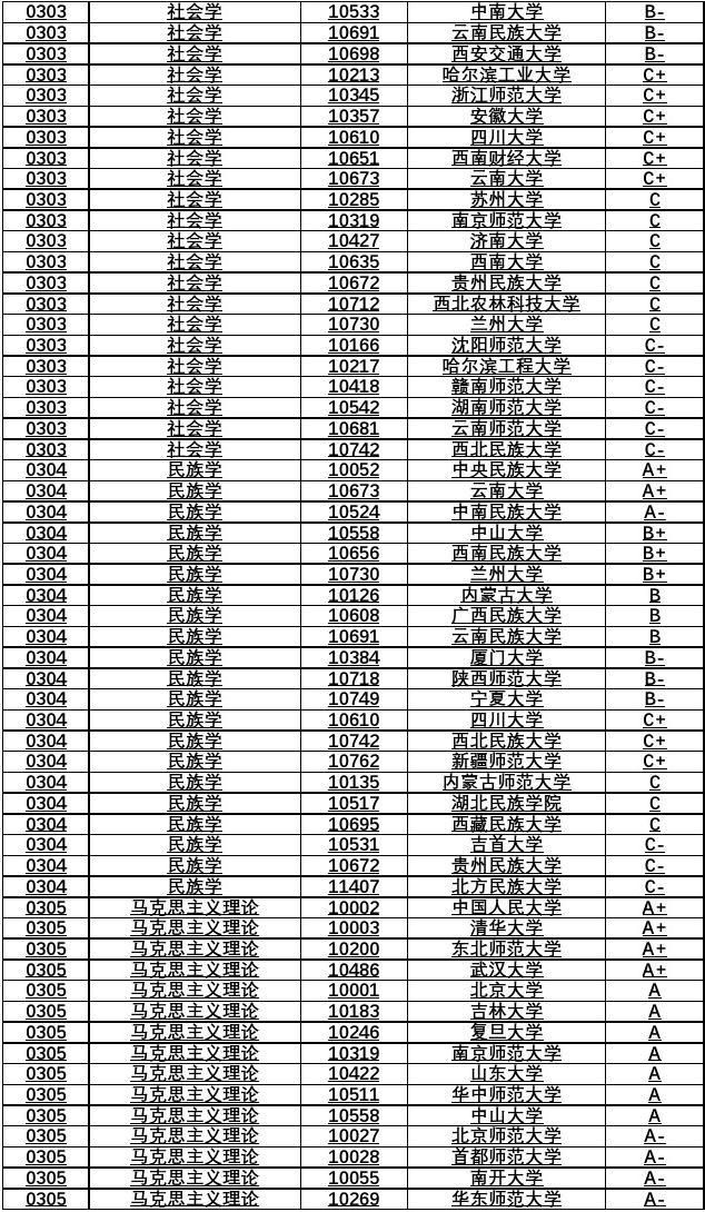 教育部最新学科排名揭示教育强国新篇章进展