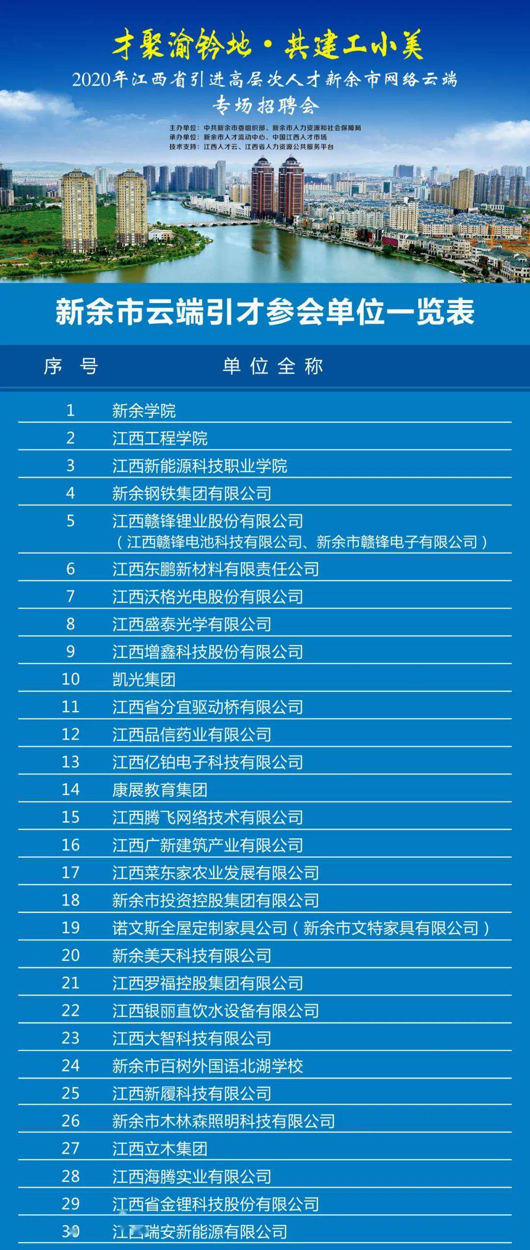 新余人才市场最新招聘动态全面解析