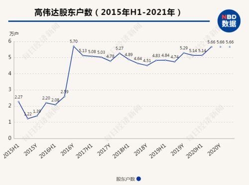 高伟达股票最新消息全面综述