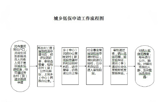 最新低保审核审批办法，提升效率与保障公平的措施