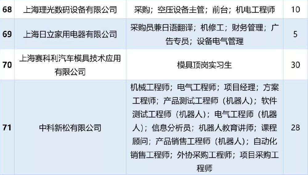 朱行工业区招聘动态与职业机会探讨