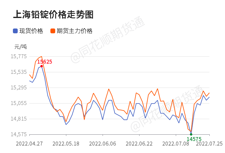 废铅价格最新七天动态分析与报价