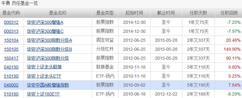 最新动态，掌握000248基金净值的最新查询结果