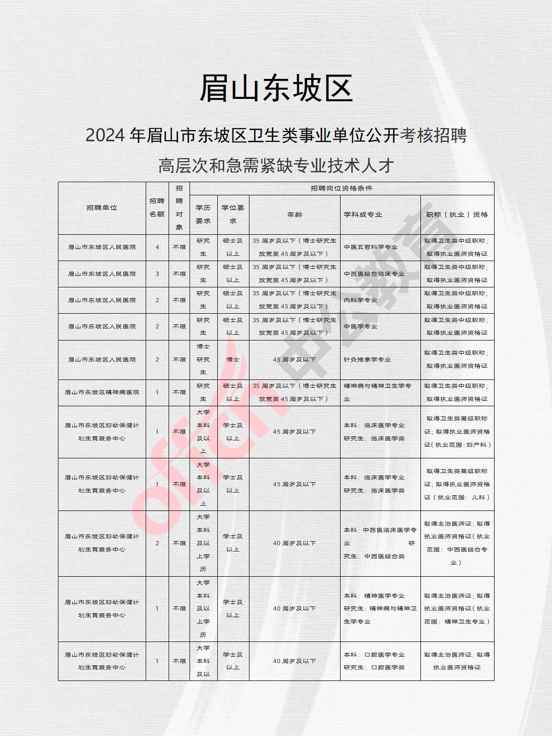 眉山东坡区最新招聘动态及其社会影响分析