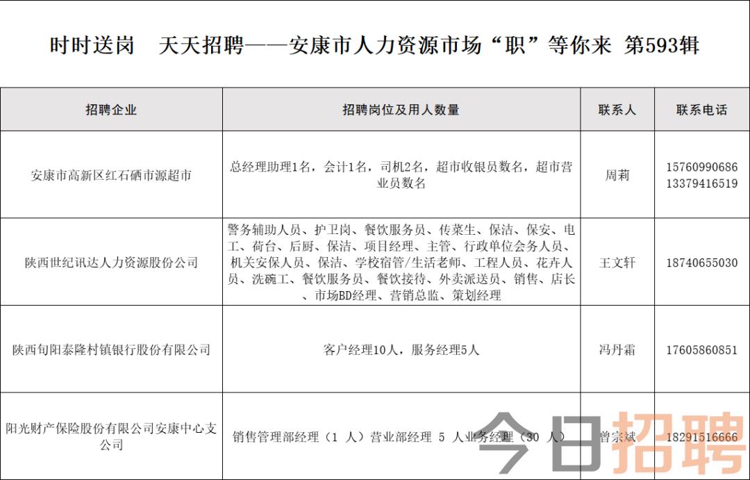 探寻最新招聘机遇，走进58安康招聘网的世界深度解析