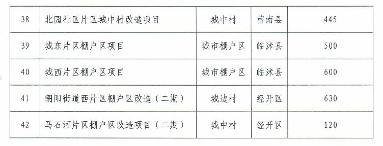 双城区棚改最新动态，推动城市更新，民生改善再提速