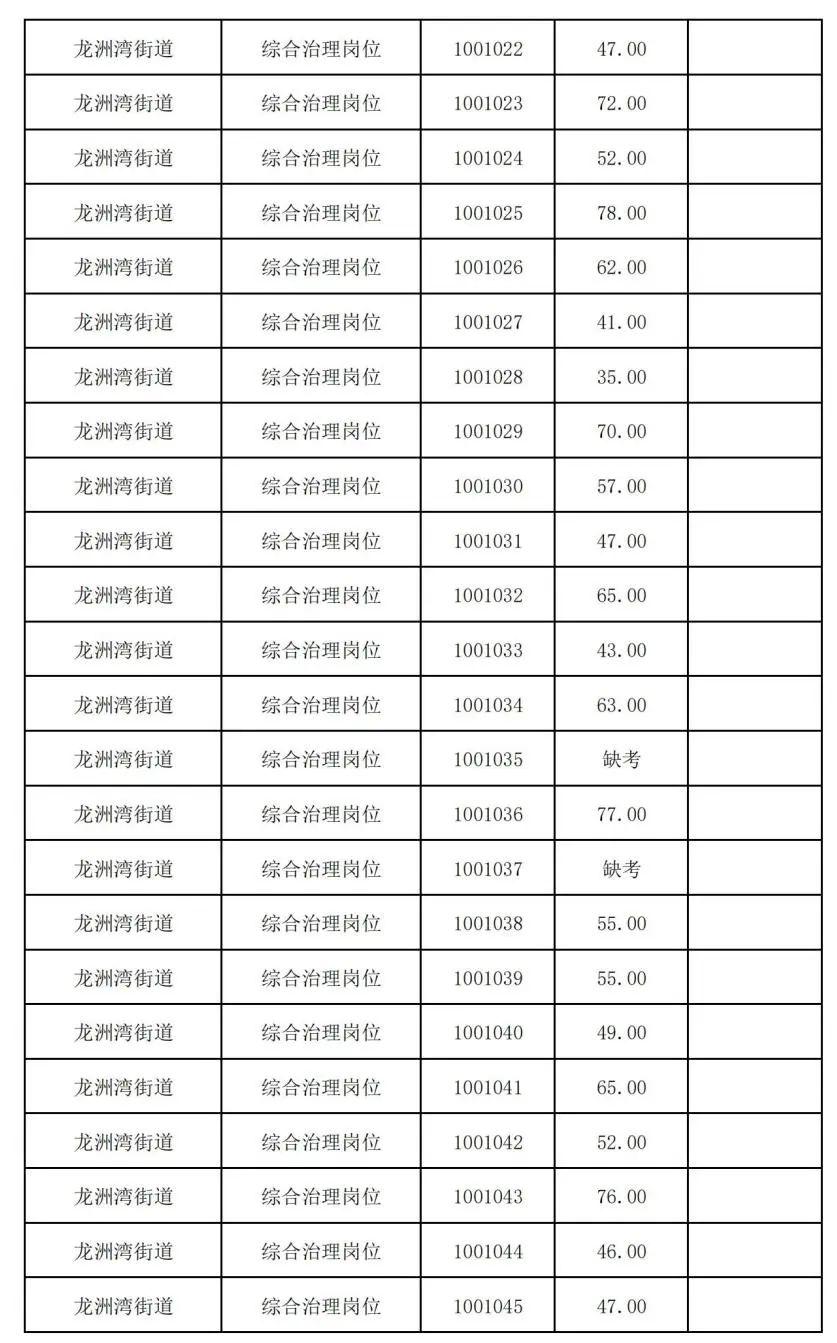 巴南龙洲湾最新招聘动态与职业机遇深度解析