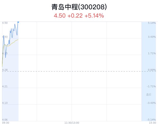 青岛边祥慧最新动向揭秘，探寻未来之星的璀璨光芒