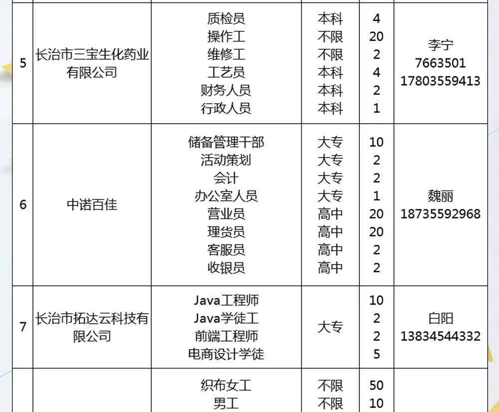 南风草木香 第5页