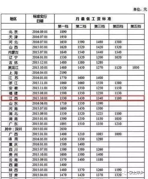 江西省工资增长最新动态，全面解读及其影响分析