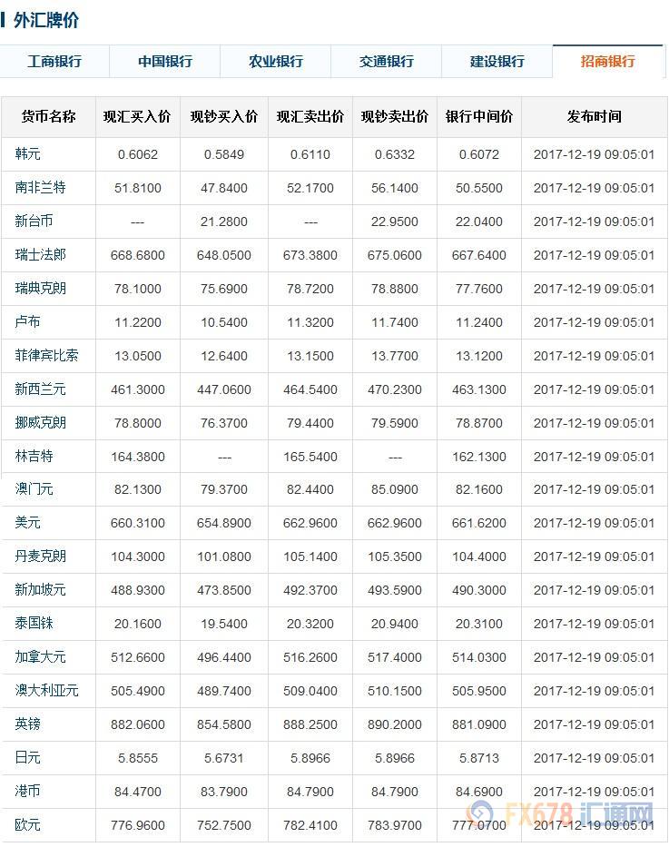 全球货币市场动态及最新外汇牌价中间价趋势分析