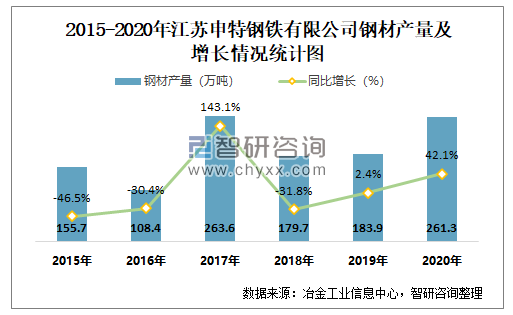 江苏申特钢铁最新消息全面解读与分析