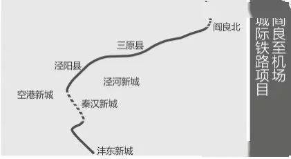 泾阳城际铁路最新动态深度解析