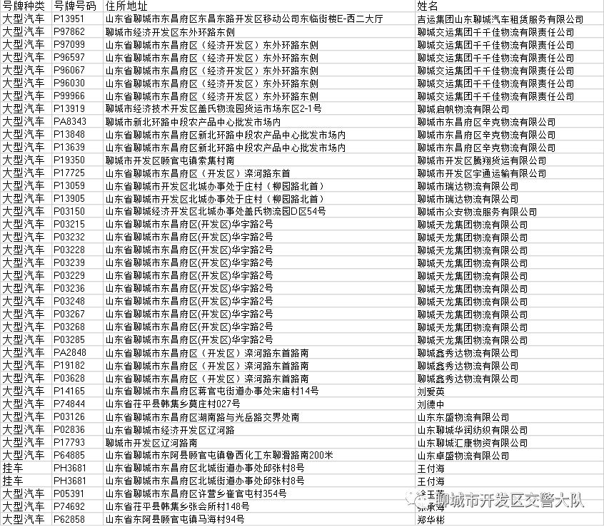 聊城最新车牌号段概览（2016年）