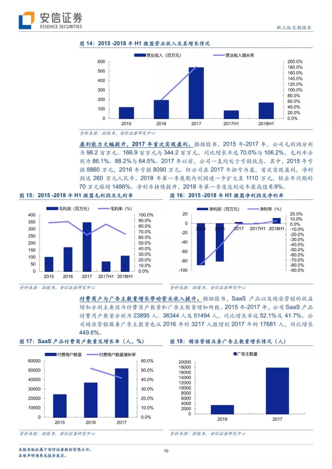 丶宠╰坏 第4页