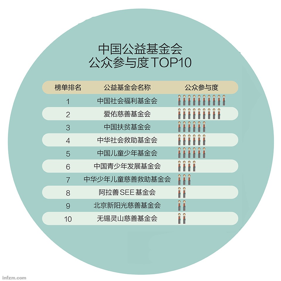 澳门特马今晚开奖公益活动,实地调研解释定义_FHD98.421